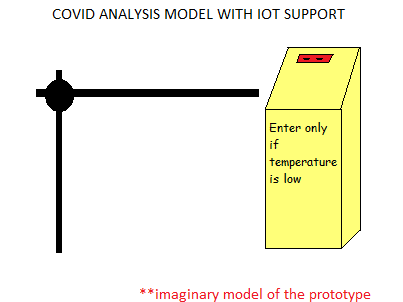 display image